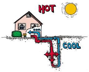 How does Geo Thermal Work